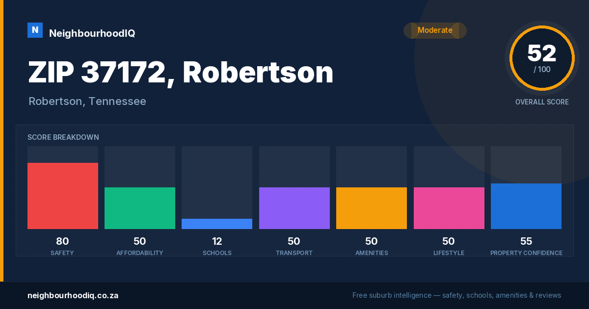 ZIP 37172, Robertson report card
