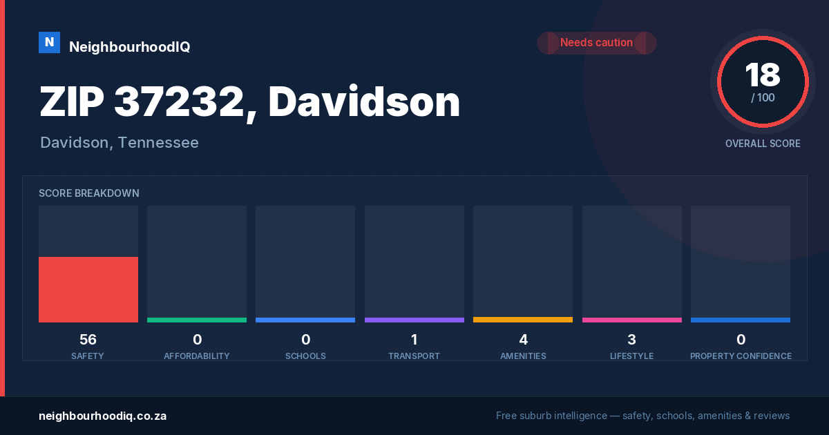 ZIP 37232, Davidson report card