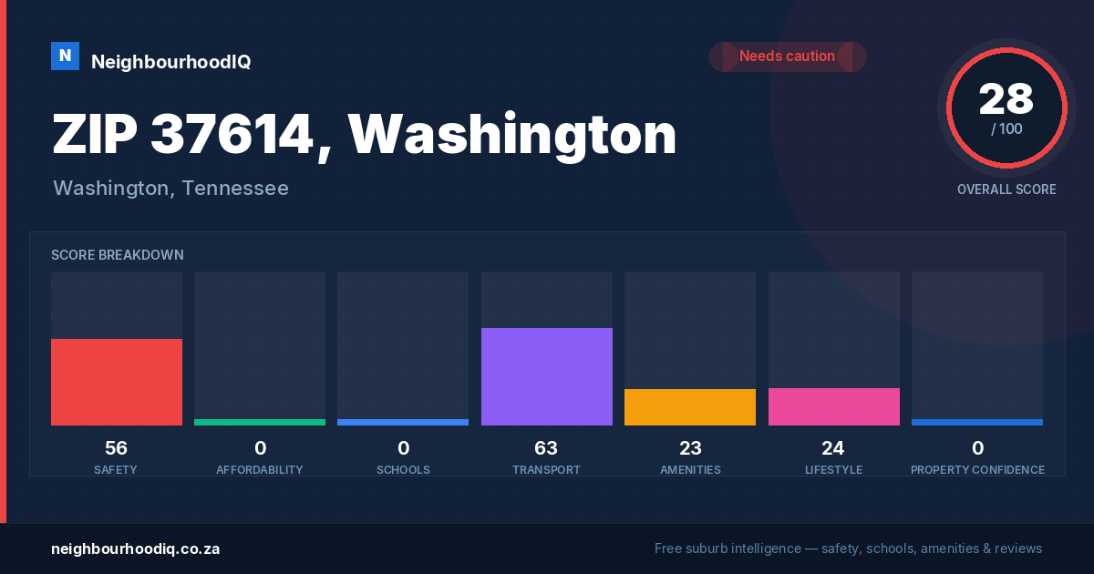 ZIP 37614, Washington report card
