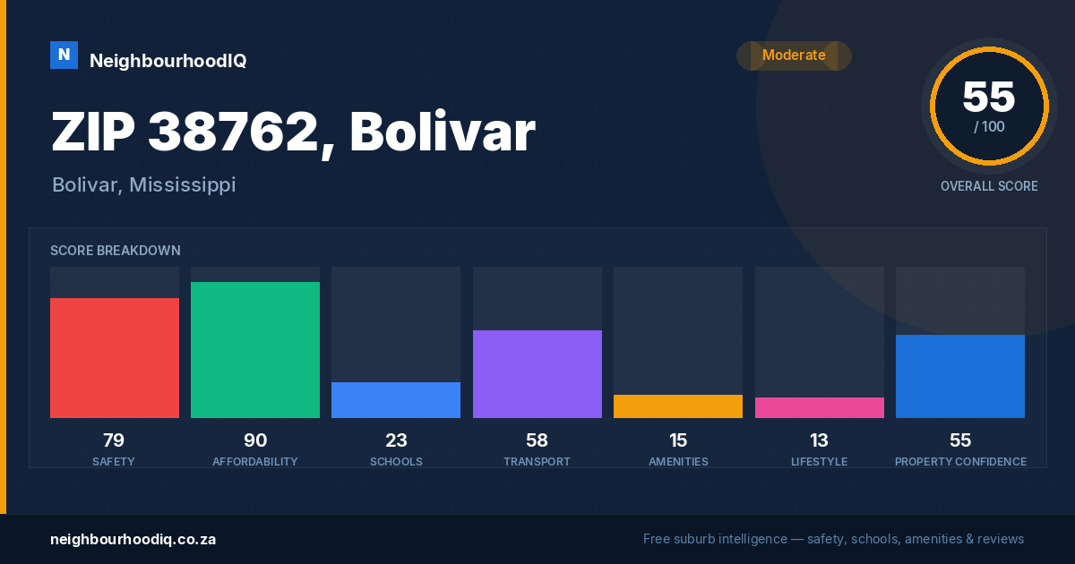 ZIP 38762, Bolivar report card