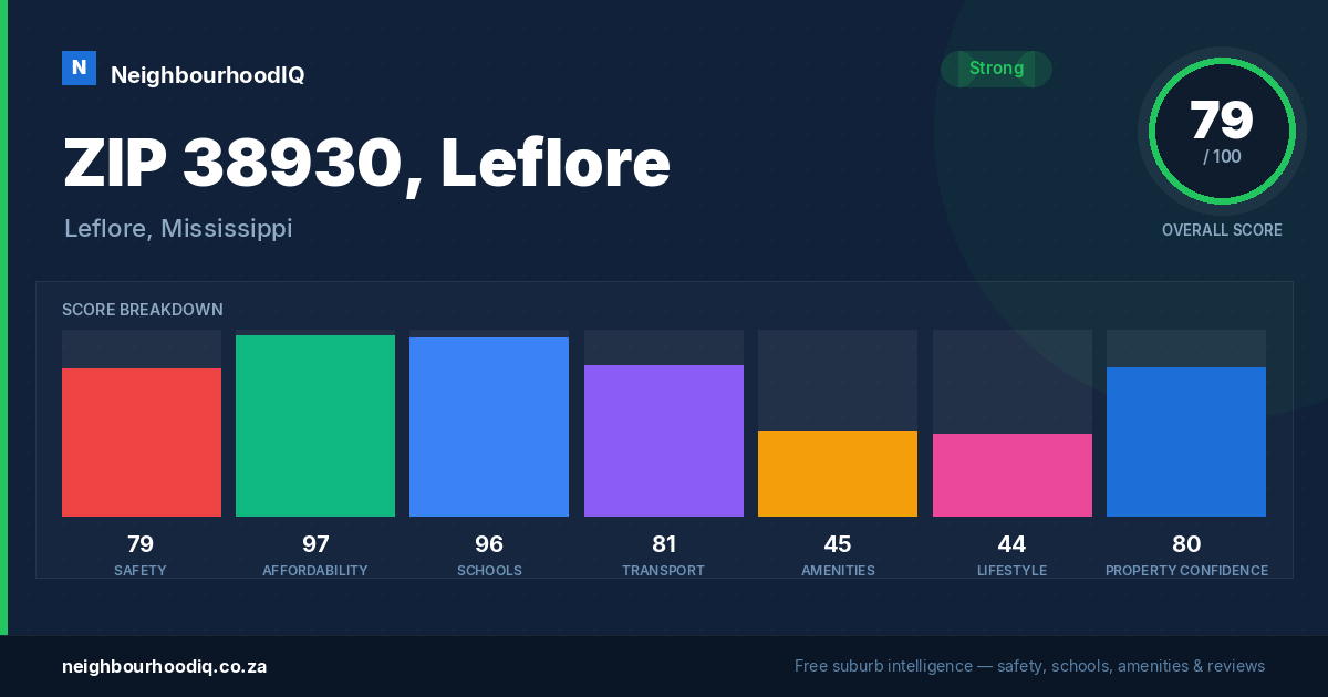 ZIP 38930, Leflore report card