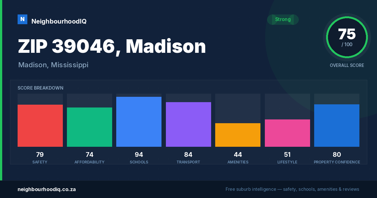 ZIP 39046, Madison report card