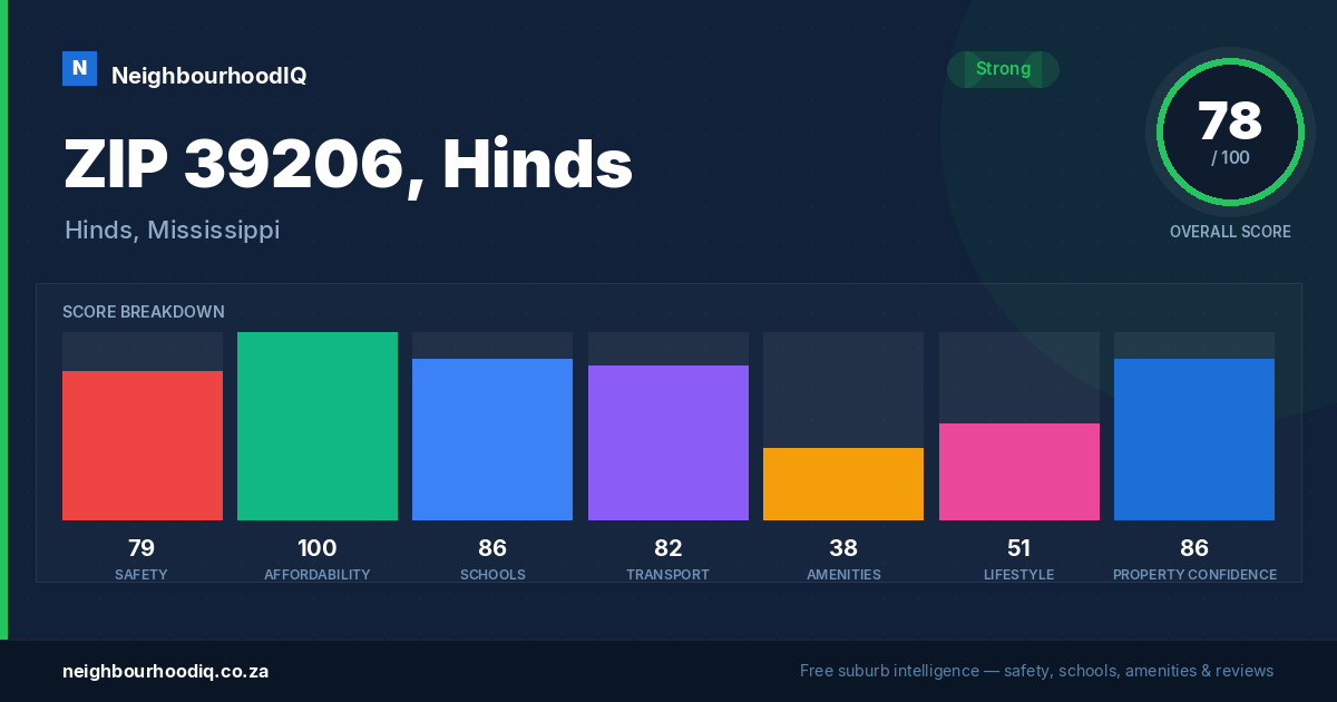 ZIP 39206, Hinds report card