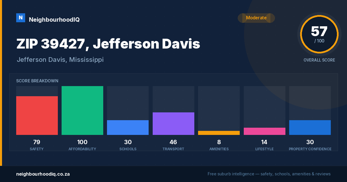 ZIP 39427, Jefferson Davis report card
