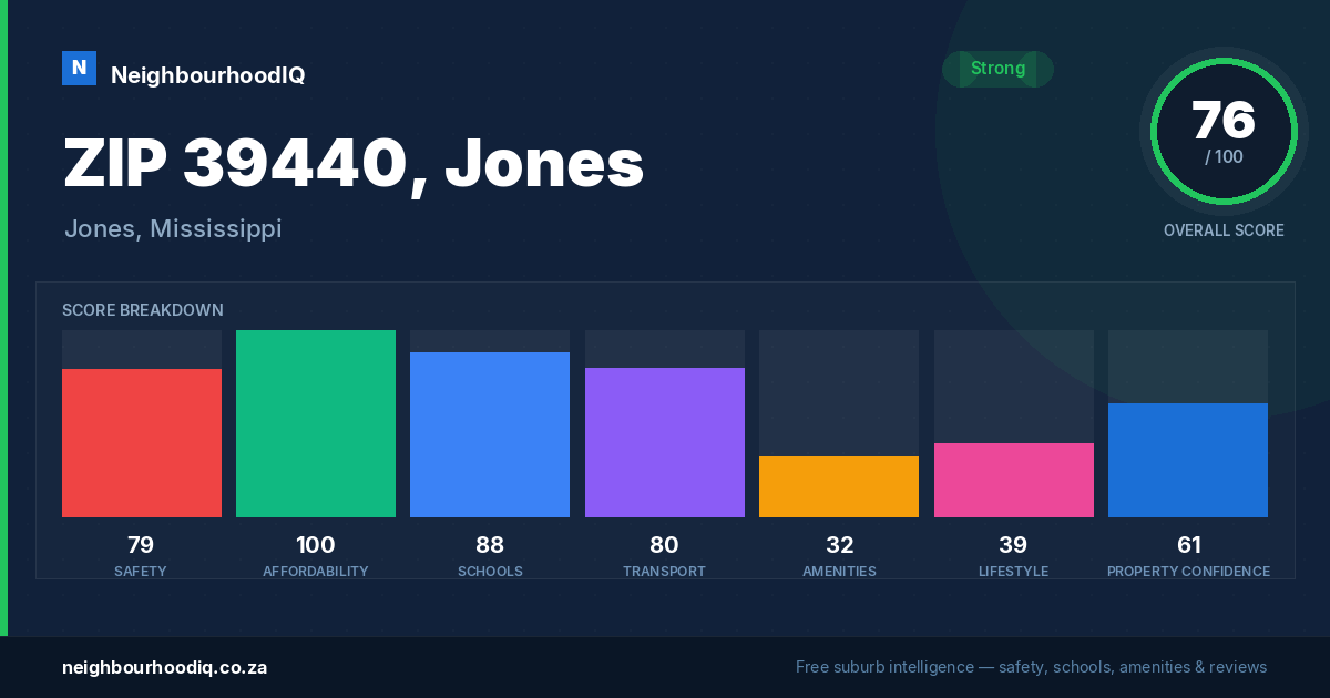 ZIP 39440, Jones report card