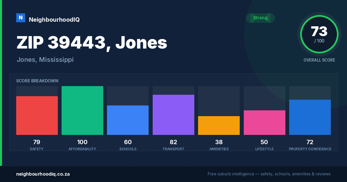 ZIP 39443, Jones report card