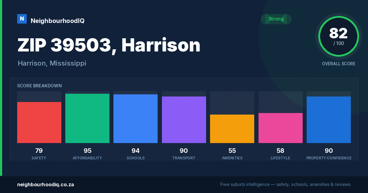 ZIP 39503, Harrison report card