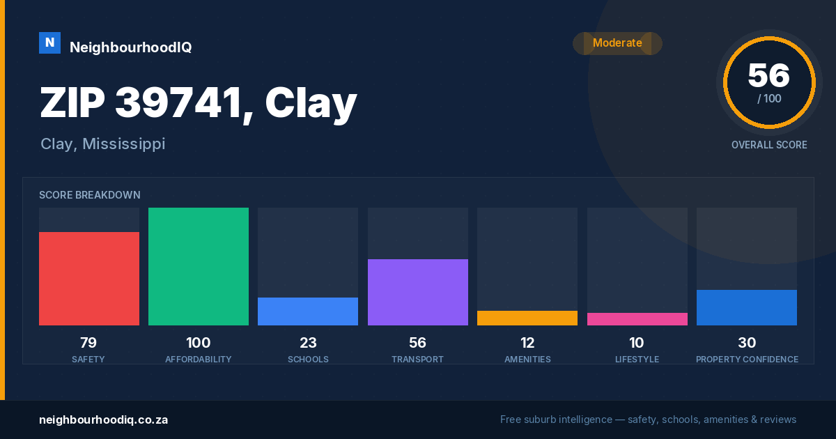 ZIP 39741, Clay report card