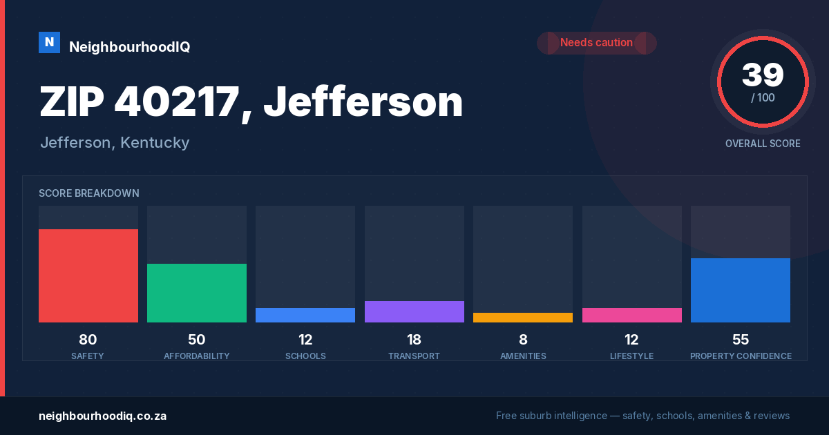 ZIP 40217, Jefferson report card