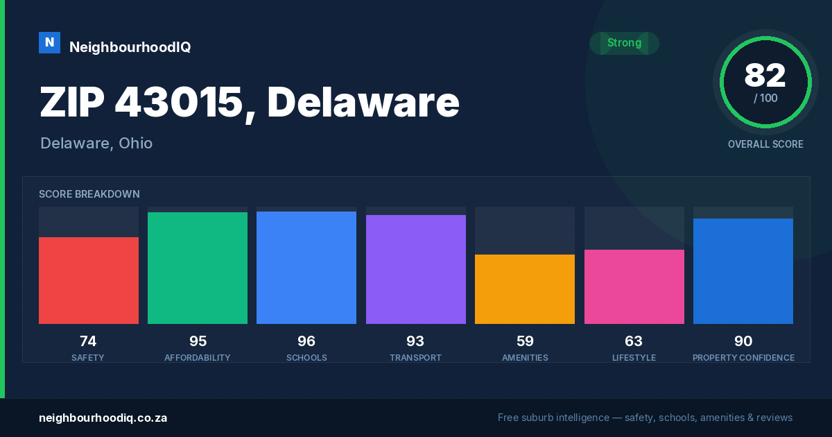 ZIP 43015, Delaware report card