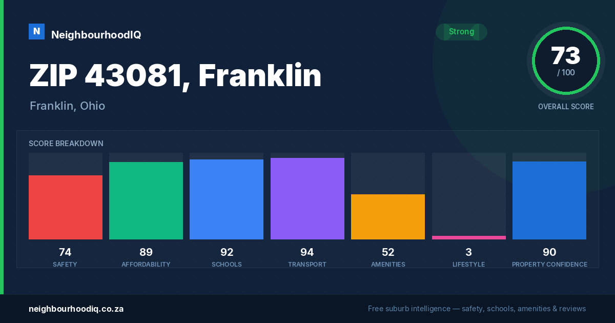 ZIP 43081, Franklin report card
