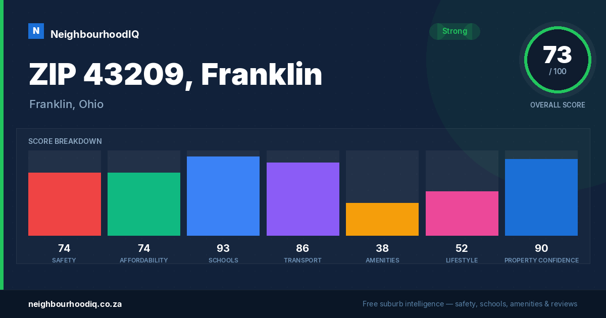 ZIP 43209, Franklin report card