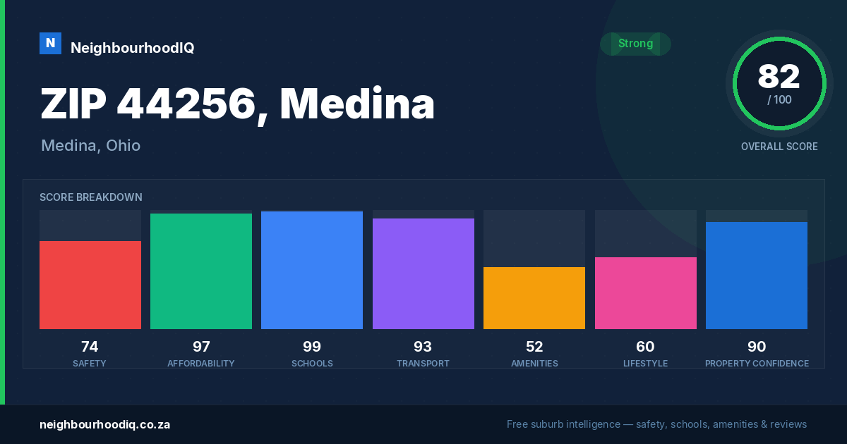 ZIP 44256, Medina report card