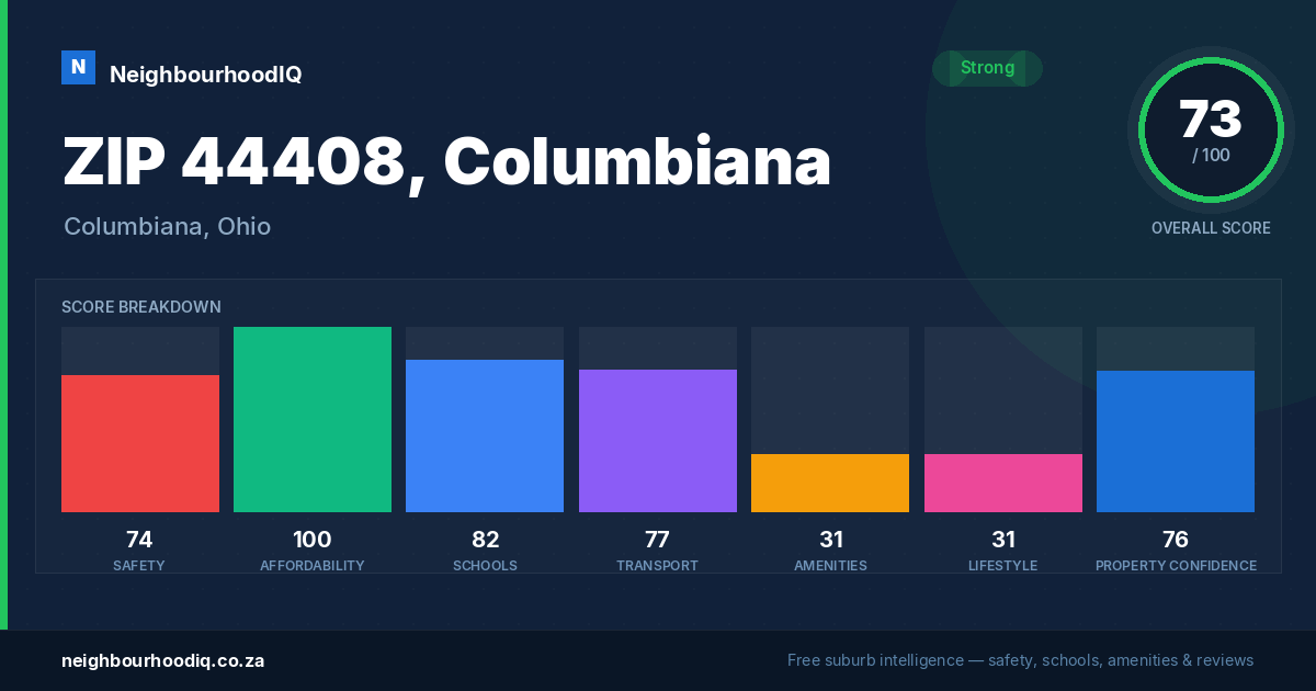 ZIP 44408, Columbiana report card