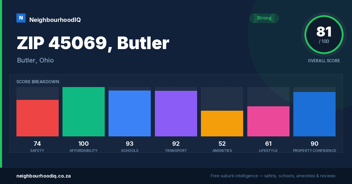ZIP 45069, Butler report card