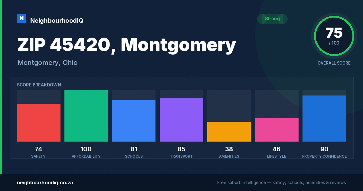 ZIP 45420, Montgomery report card