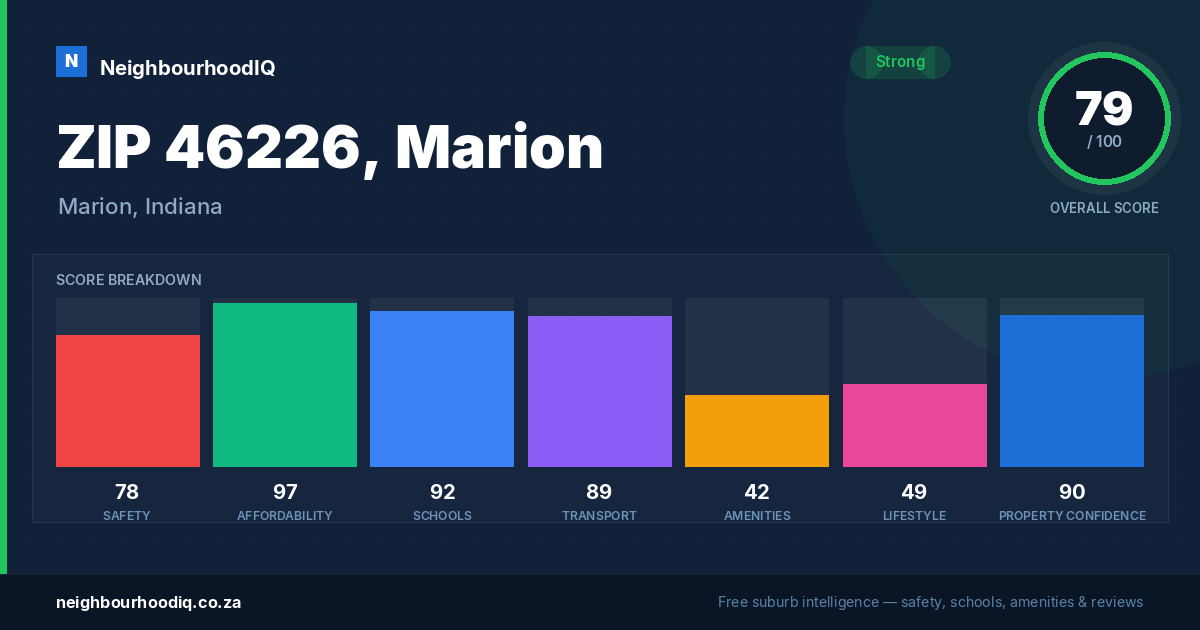 ZIP 46226, Marion report card