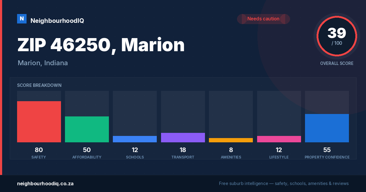 ZIP 46250, Marion report card