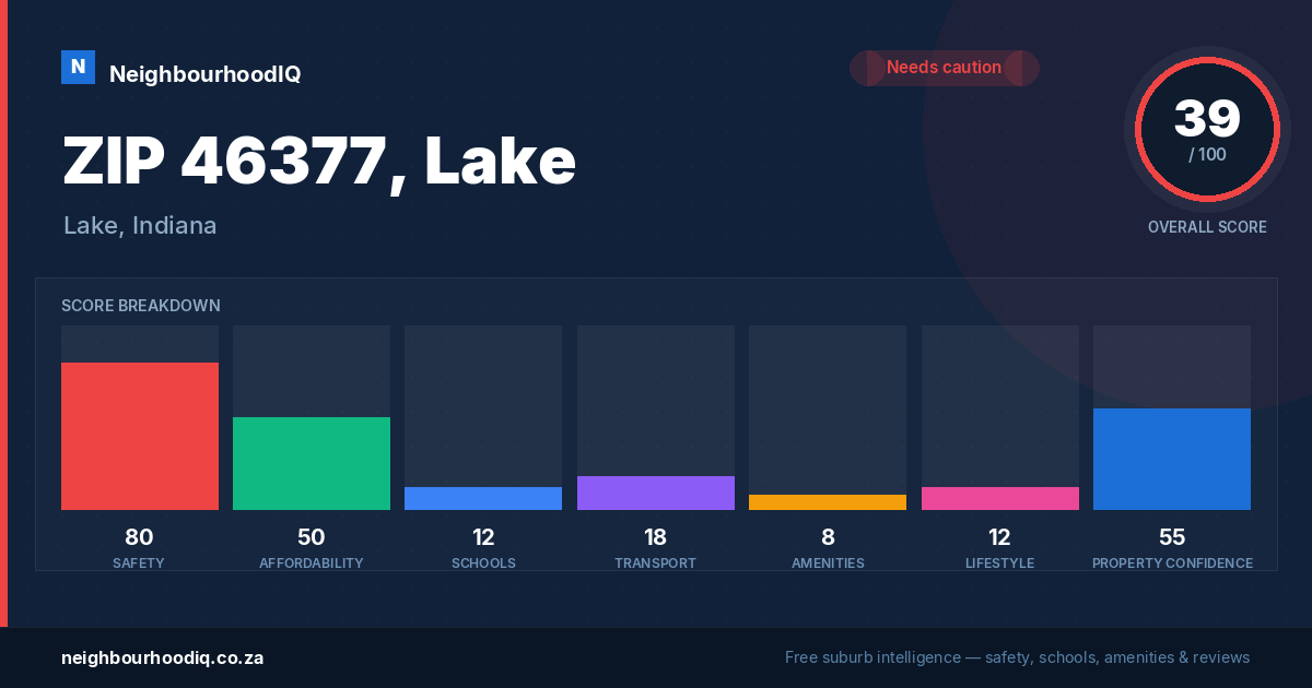 ZIP 46377, Lake report card