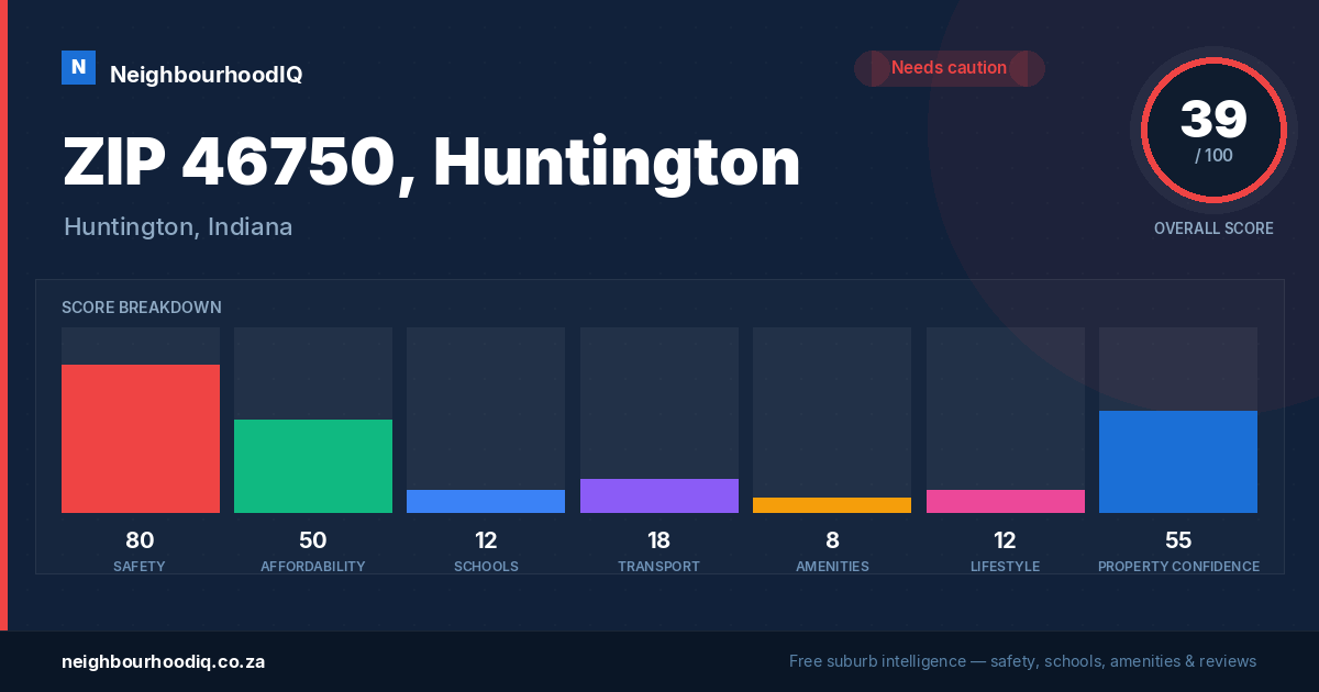 ZIP 46750, Huntington report card