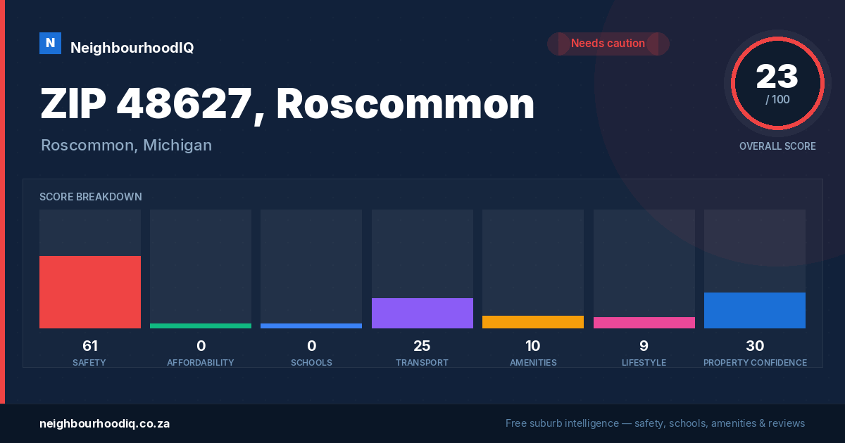 ZIP 48627, Roscommon report card