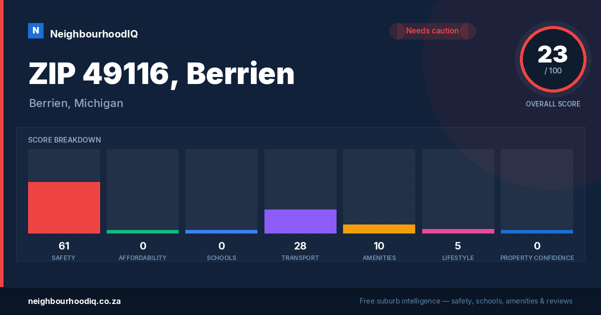 ZIP 49116, Berrien report card