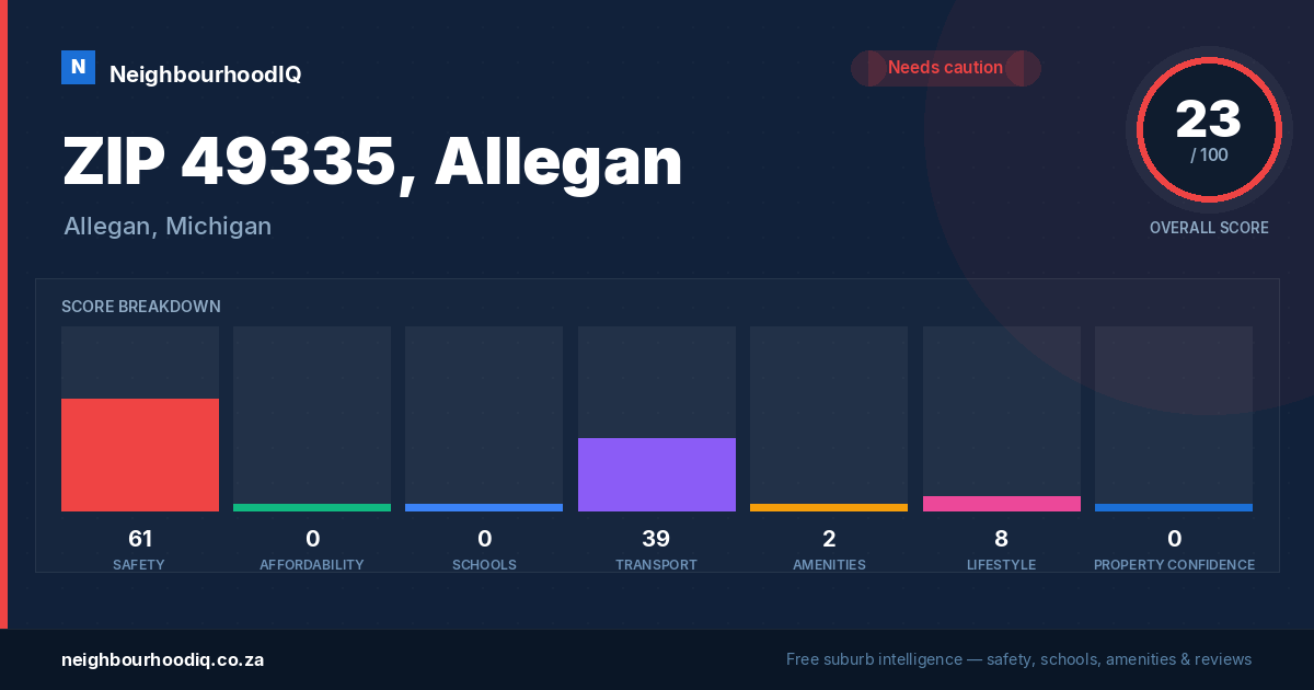 ZIP 49335, Allegan report card