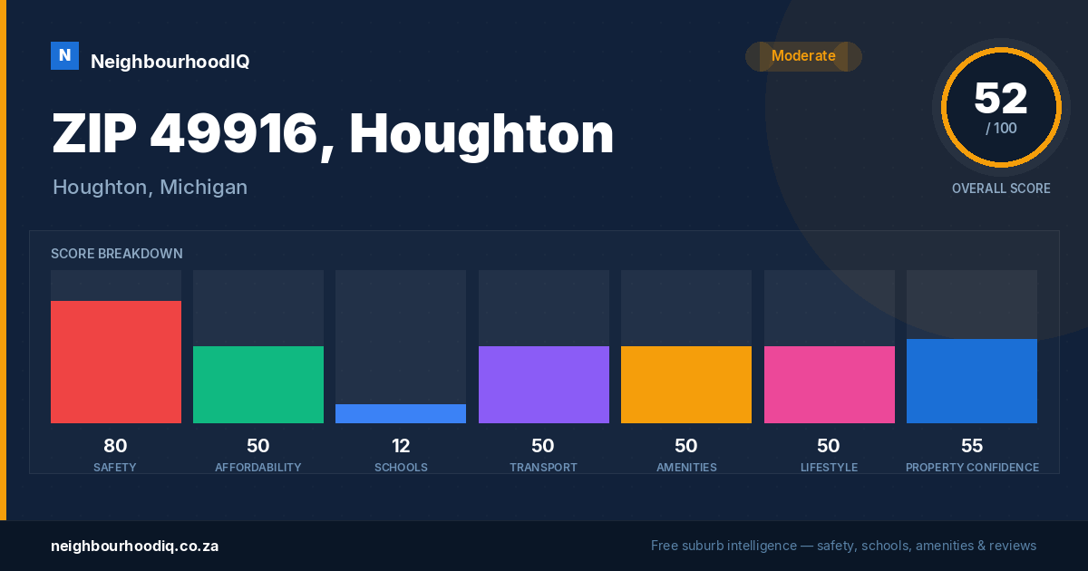 ZIP 49916, Houghton report card