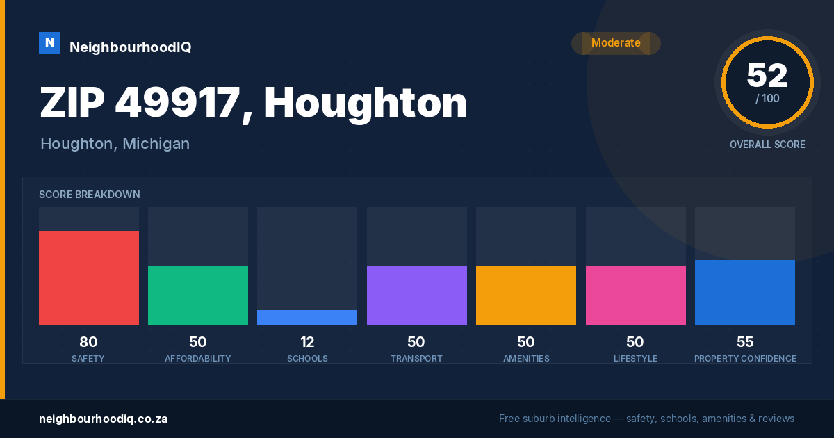 ZIP 49917, Houghton report card