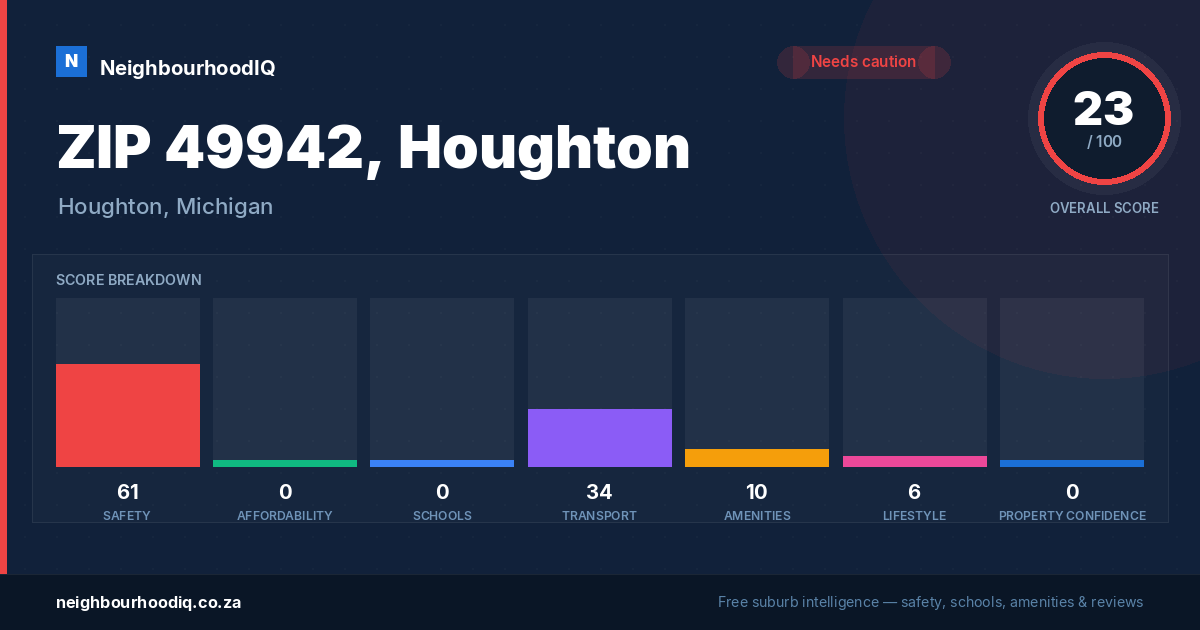 ZIP 49942, Houghton report card