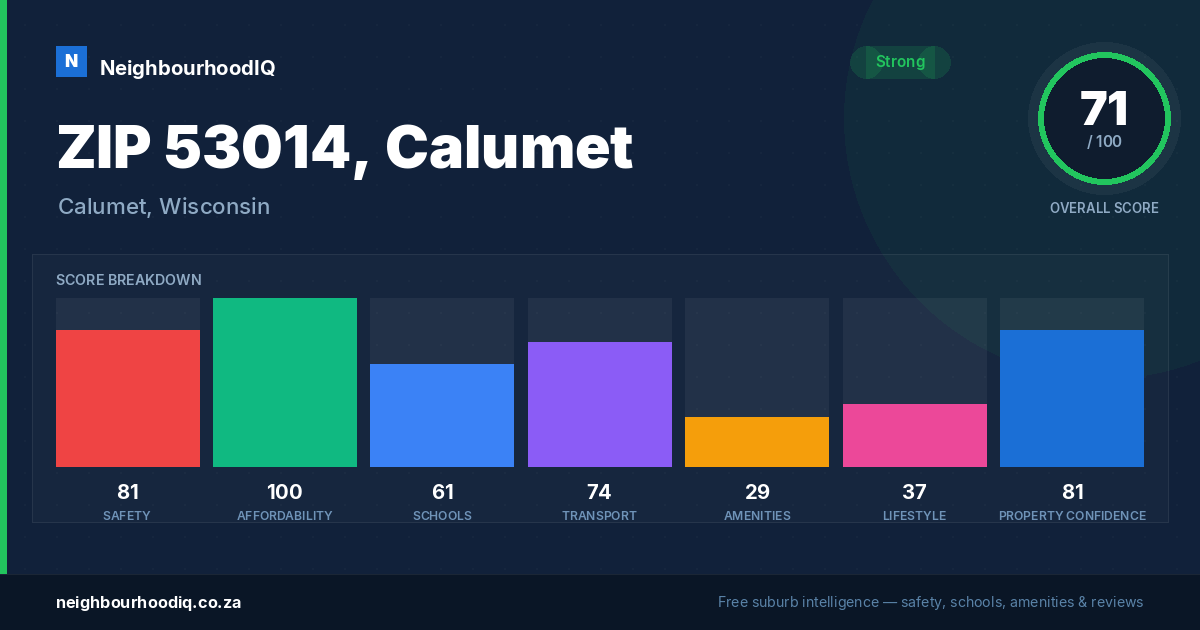 ZIP 53014, Calumet report card