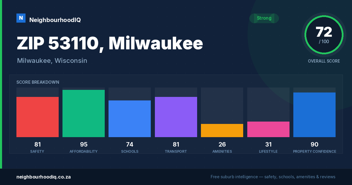 ZIP 53110, Milwaukee report card