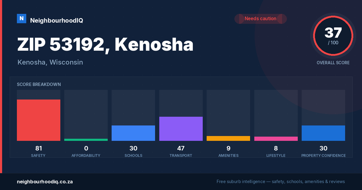 ZIP 53192, Kenosha report card