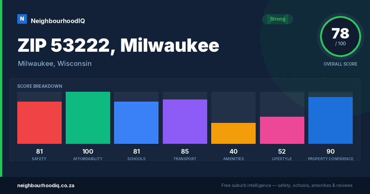 ZIP 53222, Milwaukee report card