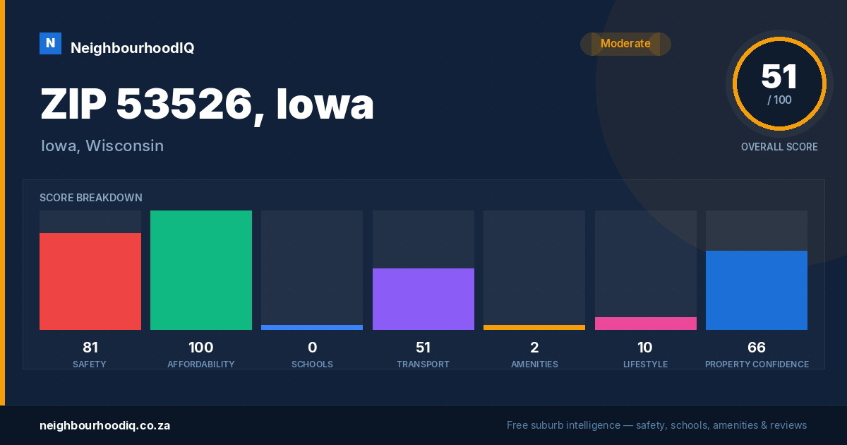 ZIP 53526, Iowa report card