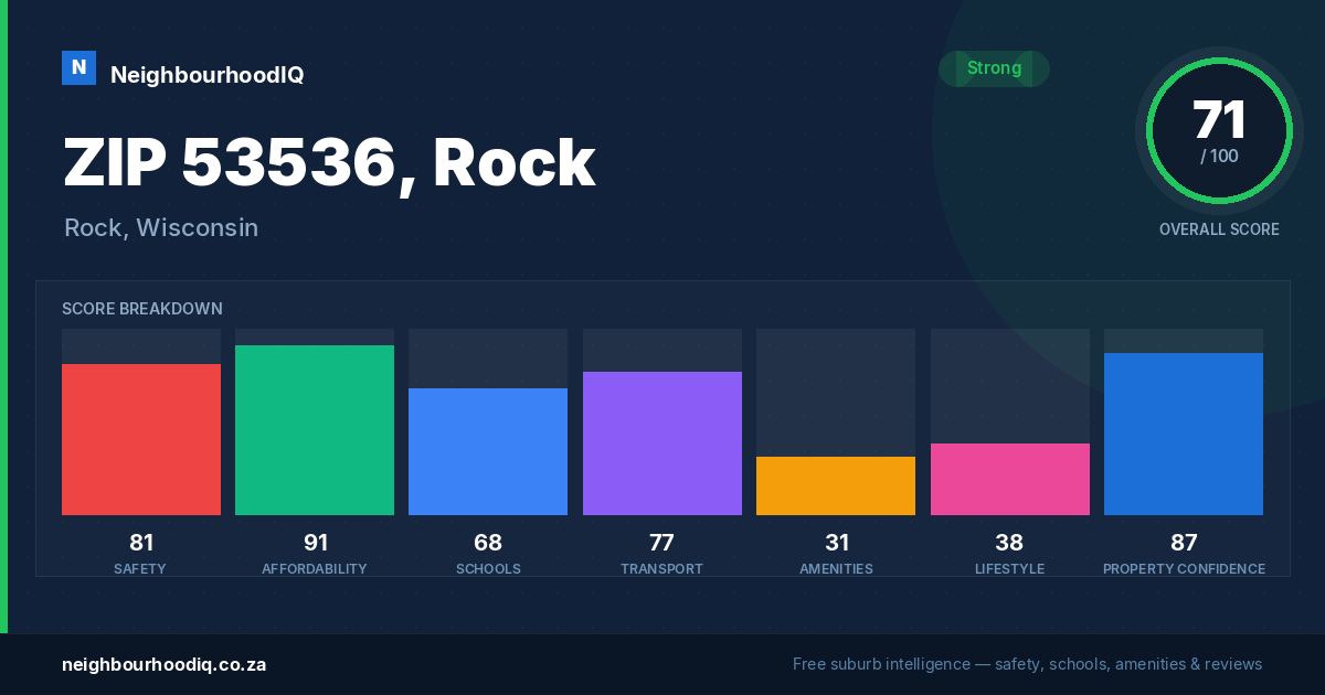 ZIP 53536, Rock report card