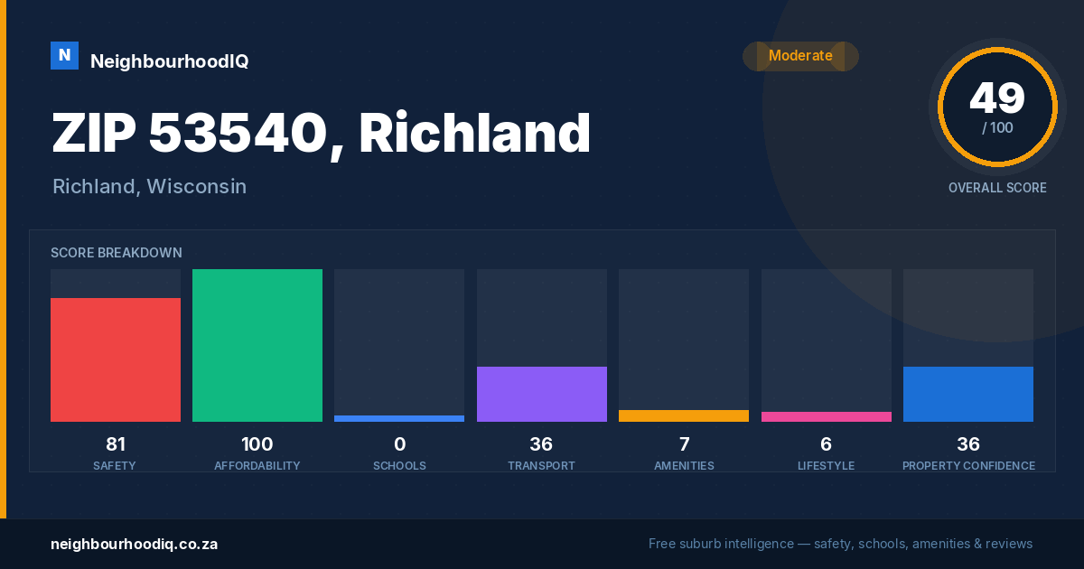 ZIP 53540, Richland report card