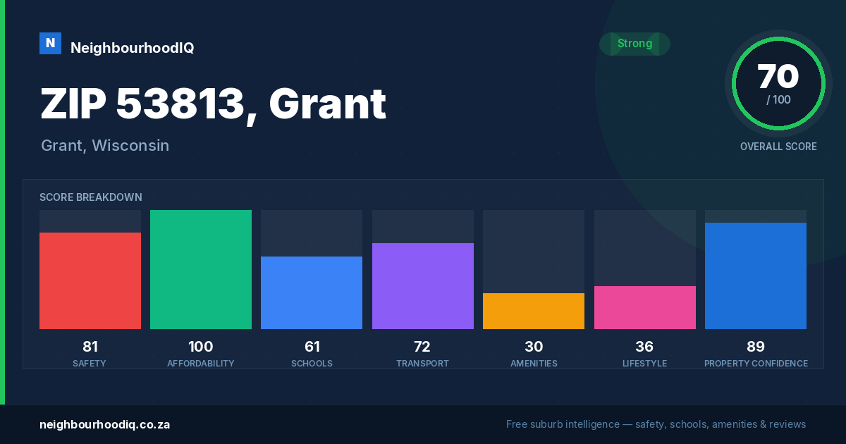 ZIP 53813, Grant report card