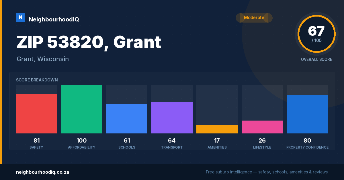 ZIP 53820, Grant report card