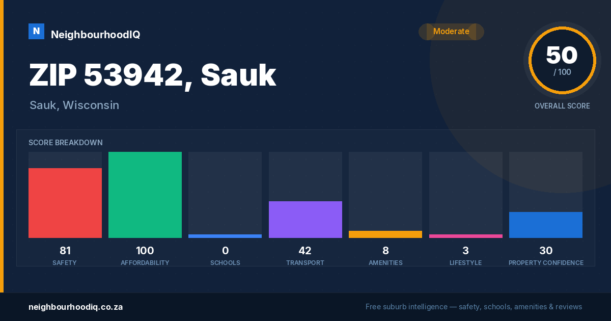 ZIP 53942, Sauk report card
