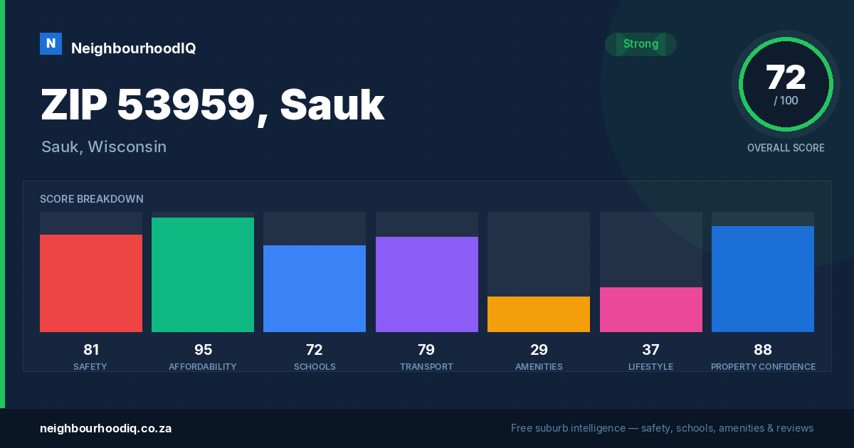 ZIP 53959, Sauk report card