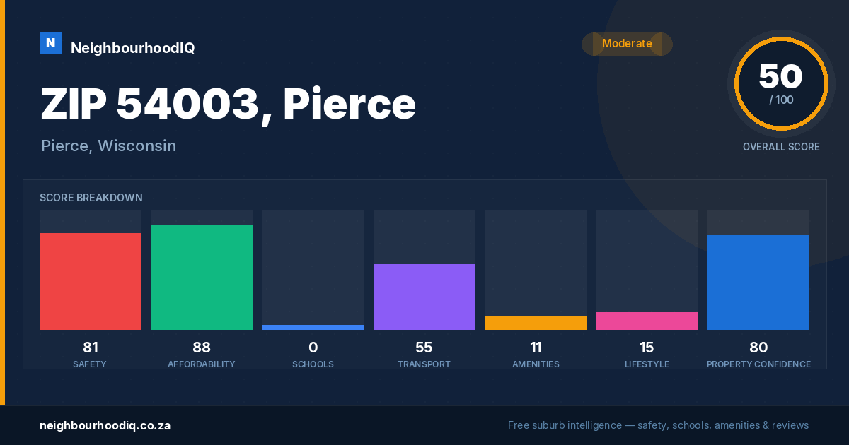 ZIP 54003, Pierce report card