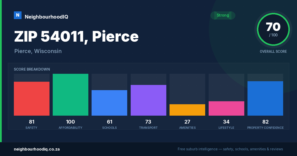 ZIP 54011, Pierce report card