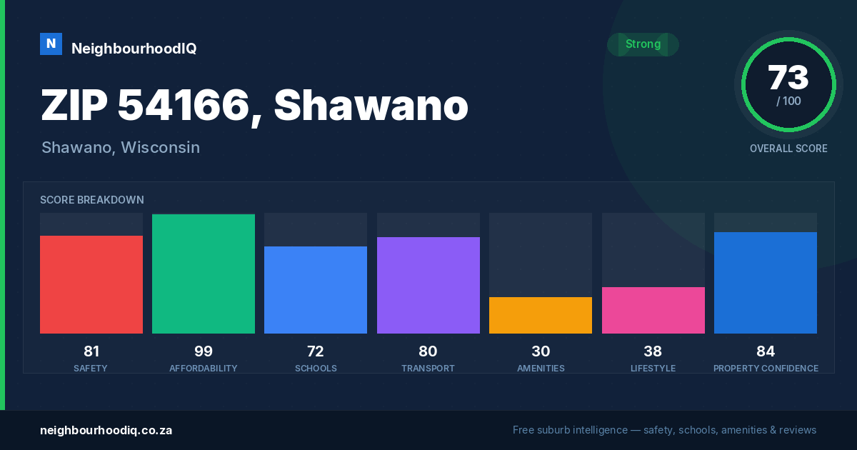 ZIP 54166, Shawano report card