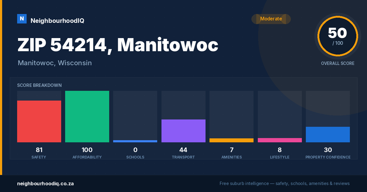 ZIP 54214, Manitowoc report card