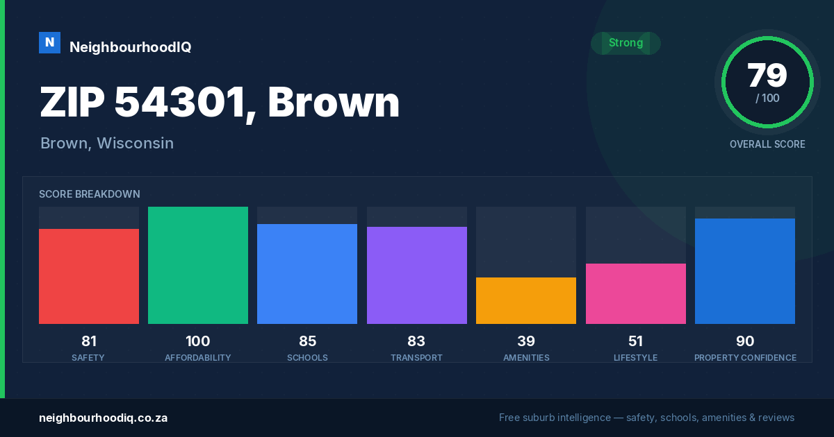 ZIP 54301, Brown report card