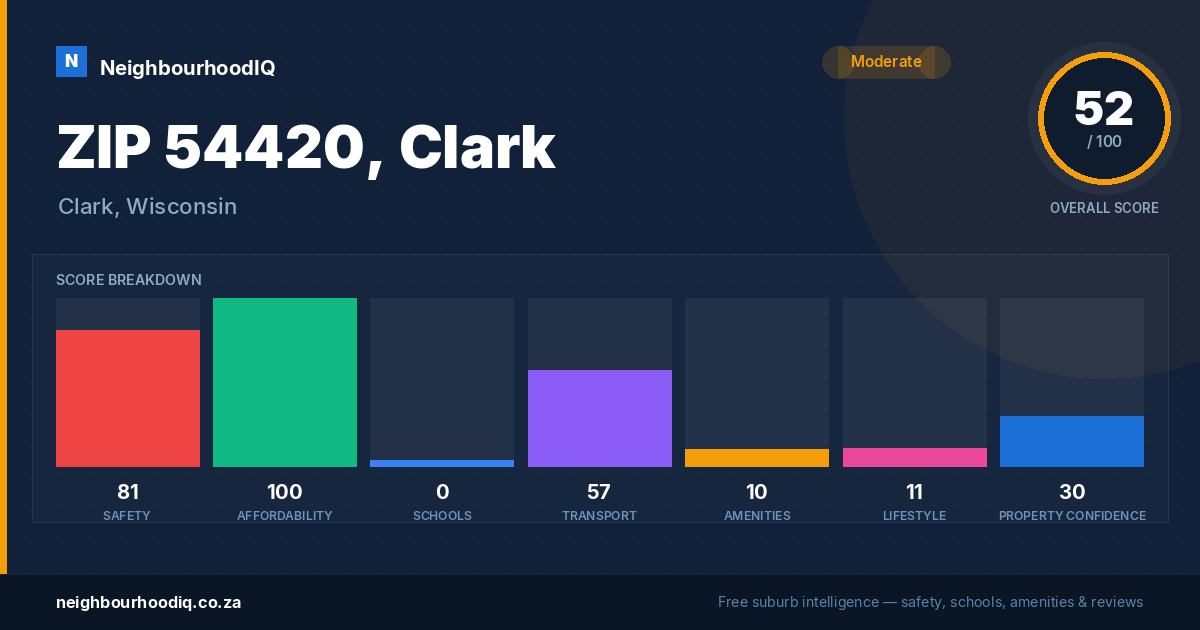 ZIP 54420, Clark report card