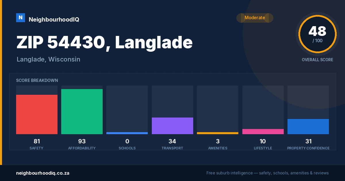 ZIP 54430, Langlade report card