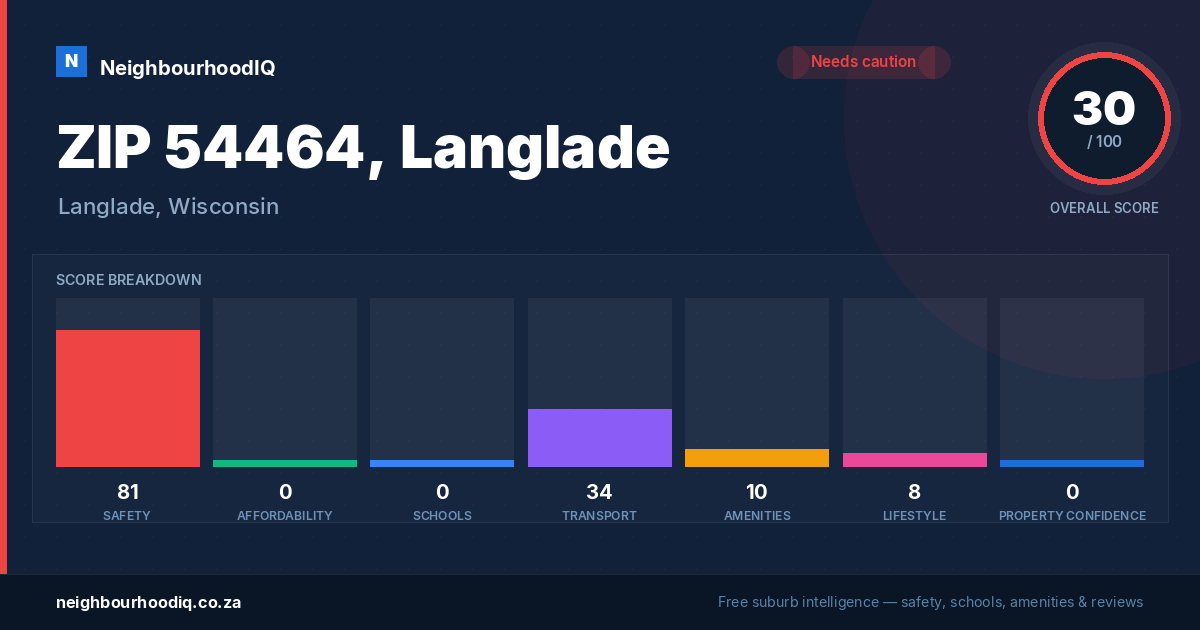 ZIP 54464, Langlade report card