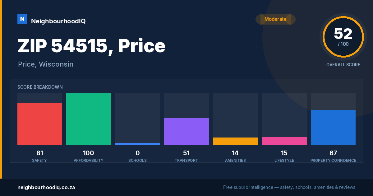 ZIP 54515, Price report card
